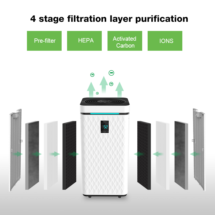 800 CADR Air Purifier